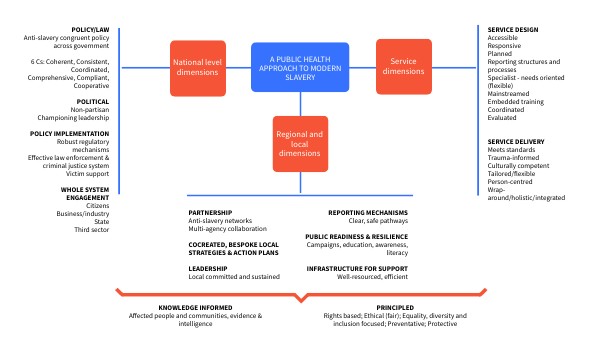 Public health MS framework | Genially