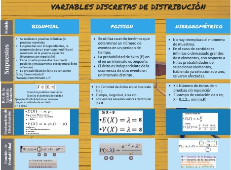 VARIABLES DISCRETAS DE DISTRIBUCIÓN | Genially