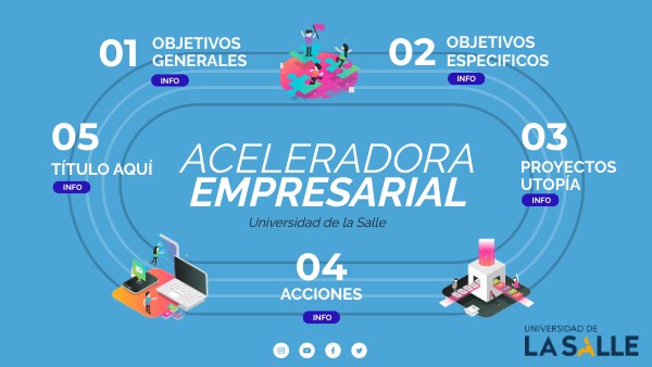 ABC | Genially