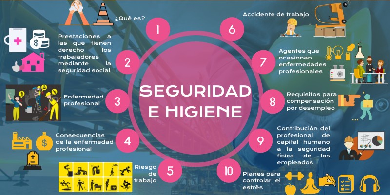 Seguridad e higiene | Genially