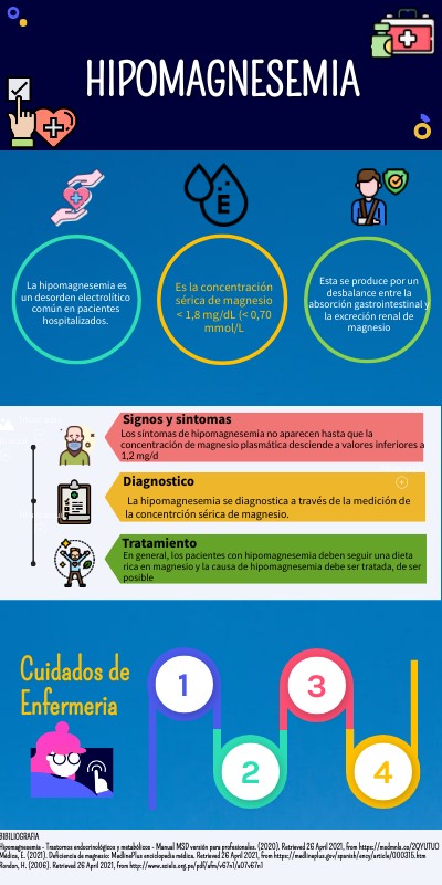 Mnemonico De Hipomagnesemia