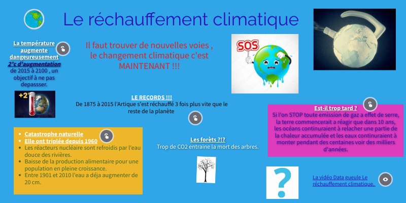 réchauffement climatique | Genially
