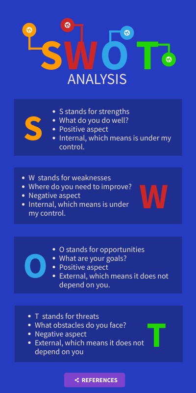 SWOT ANALYSIS