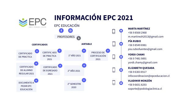 INFORMACIÓN EPC 2021