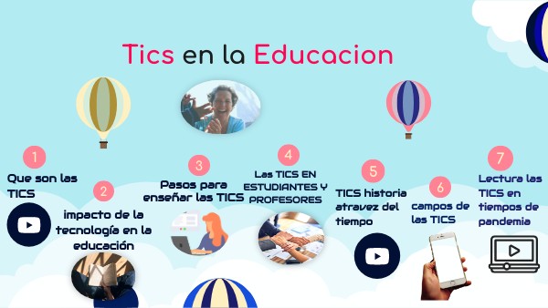 LAS TICS | Genially