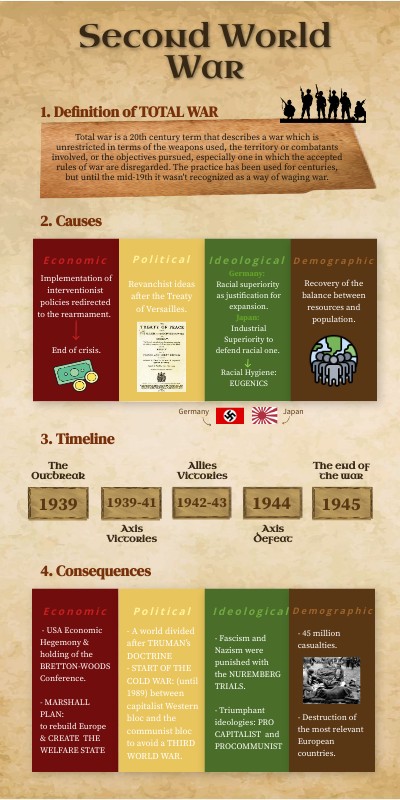 SECOND WORLD WAR INFOGRAPH
