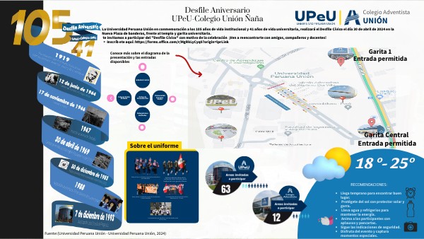 Mapa interactivo horizontal | Genially