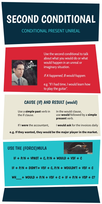 SECOND CONDITIONAL