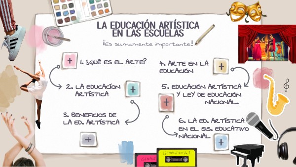 Cuál Es La Finalidad De La Educación Artística view.genially.com