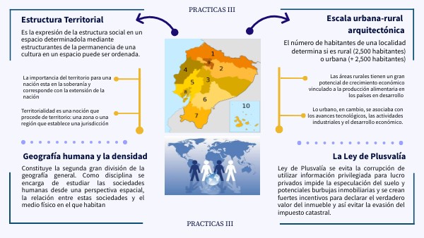 PRACTICAS III | Genially