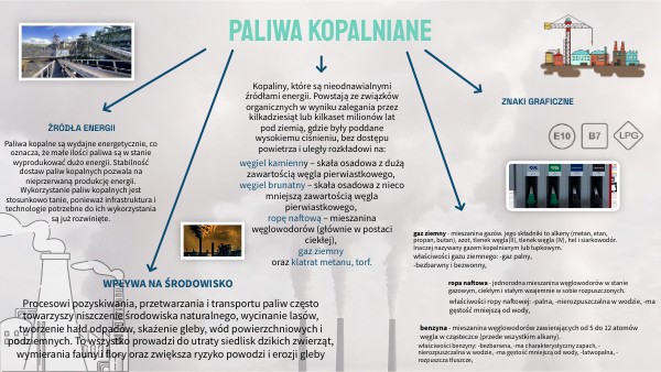 PALIWA KOPALNIANE | Genially