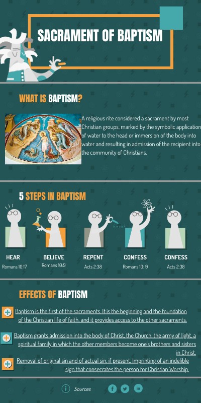 Sacrament of Baptism