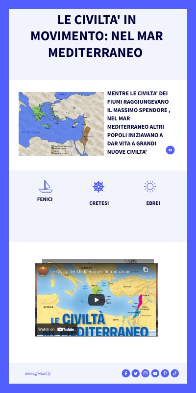 BASIC INFOGRAPHIC | Genially