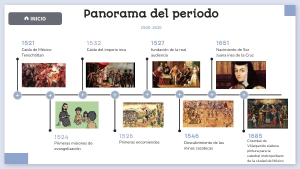 liena del tiempo-panorama del periodo | Genially