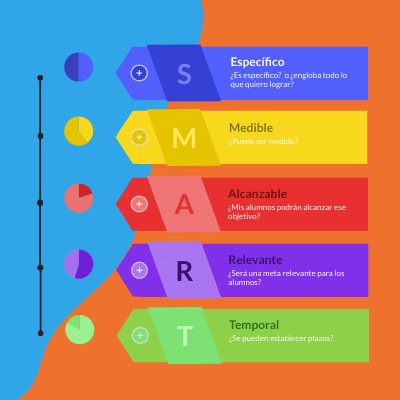 SMART | Genially