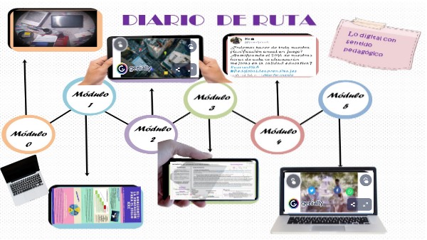 Diario de ruta de multimedia | Genially