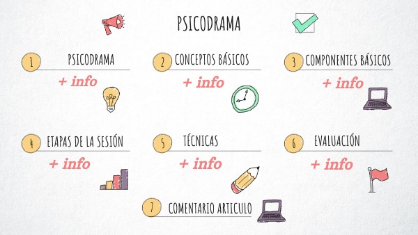 CHECKLIST VISUAL THINKING | Genially