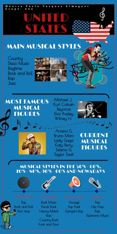 Infographic about music styles