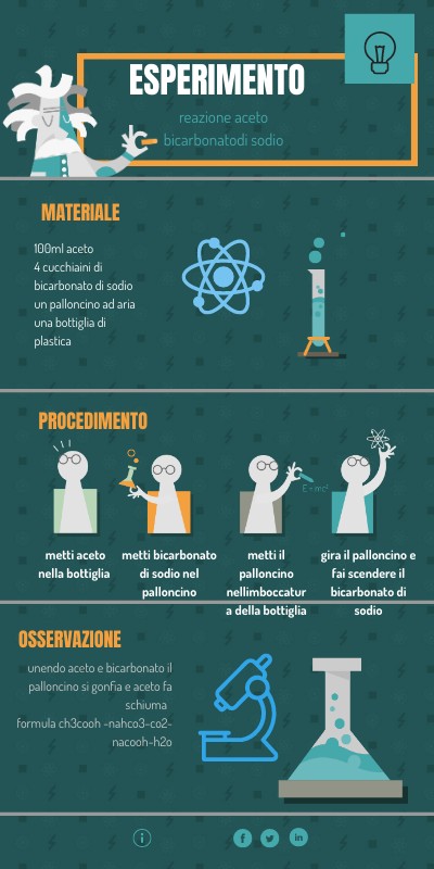 EINSTEIN INFO | Genially