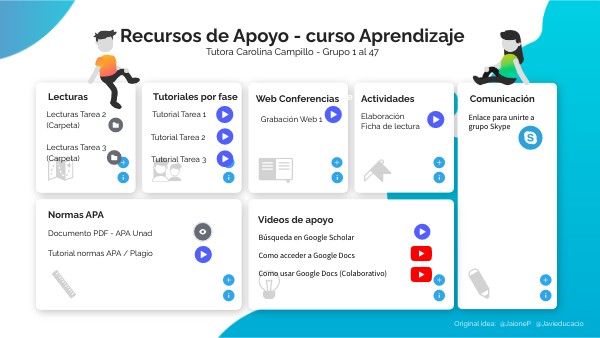 Aprendizaje | Genially
