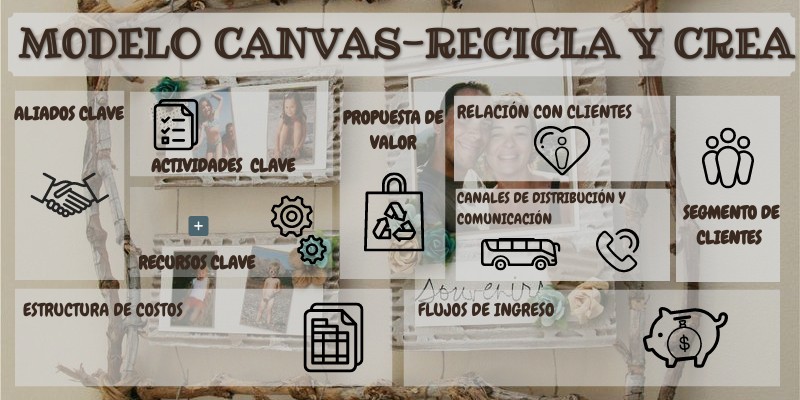 MODELO CANVAS | Genially