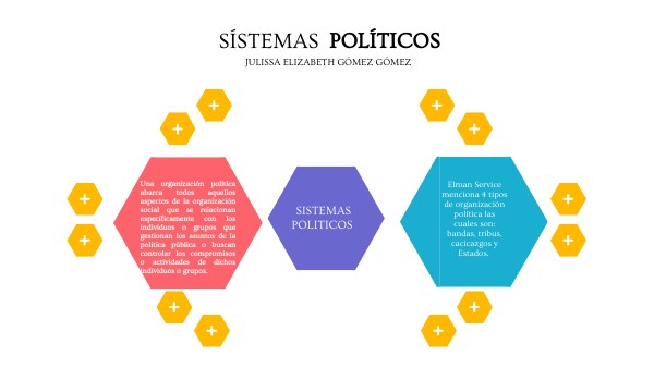 MAPA CONCEPTUAL DE LOS SISTEMAS POLITICOS - JULISSA GÓMEZ | Genially