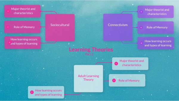 MIND MAP | Genially