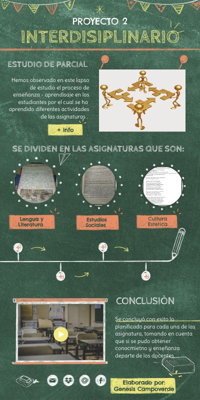 PROYECTO 2 | Genially