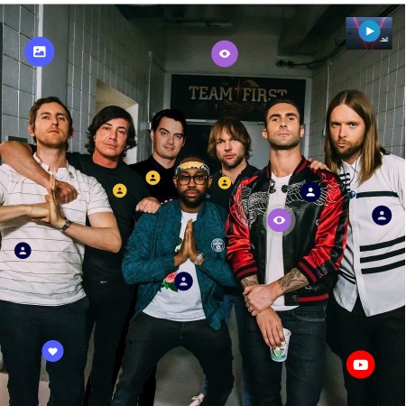 Famous timeline