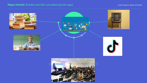 Mapa Mental Corporativo Genially