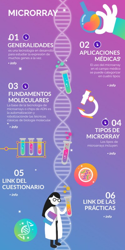 Microrray