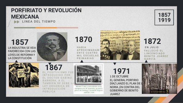 porfiriato y revolución mexicana