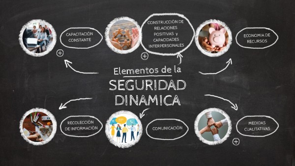 seguridad dinámica