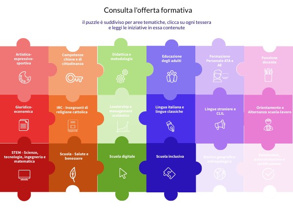 Proposte formative 2021/22 | Genially