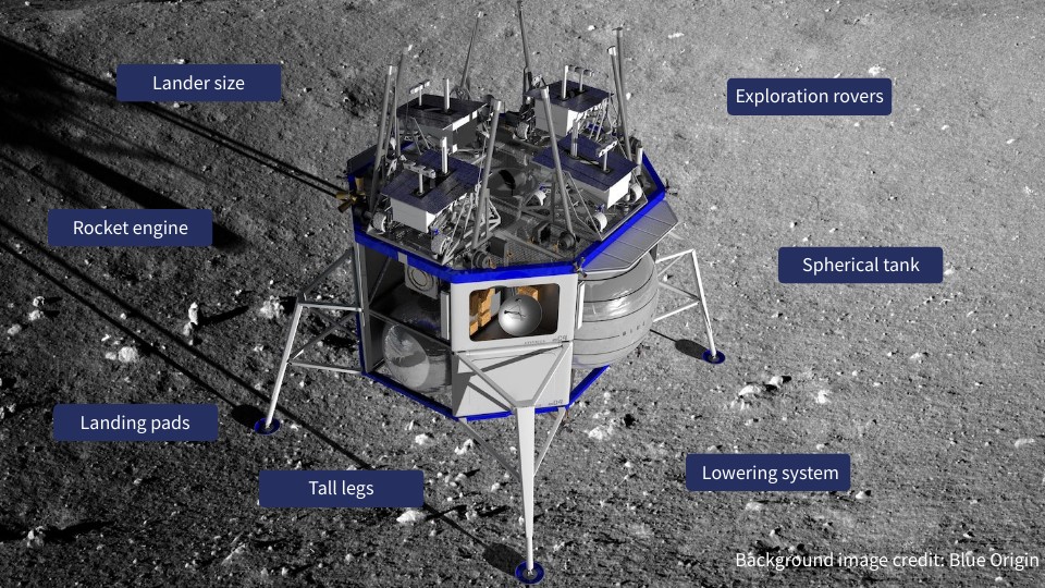 Blue moon lander | Genially