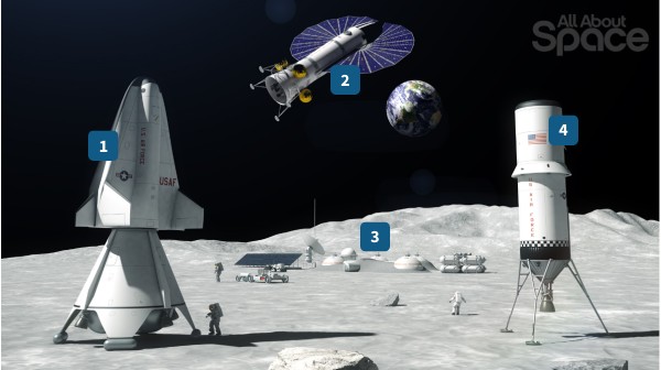 Interactive image - forgotten moon | Genially