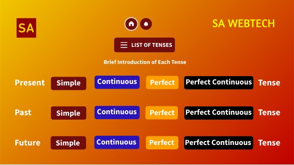 Introduction to Tenses | Genially