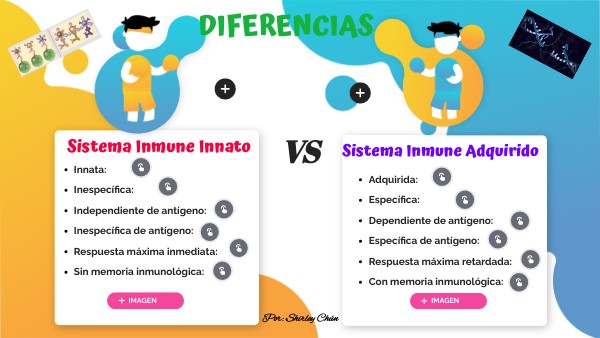 DIFERENCIAS SISTEMA INMUNE INNATO Y ADQUIRIDO | Genially
