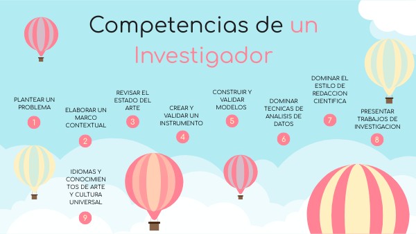 COMPETENCIAS DE UN INVESTIGADOR | Genially