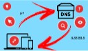 DNS