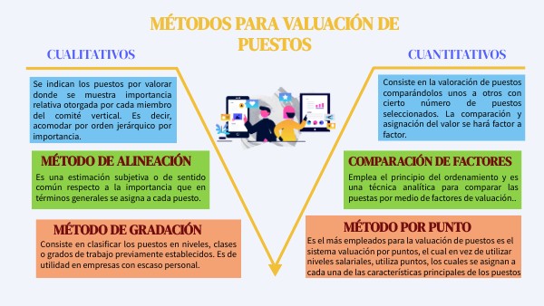 Métodos De Valuación De Puestos Ventajas Y Desventajas