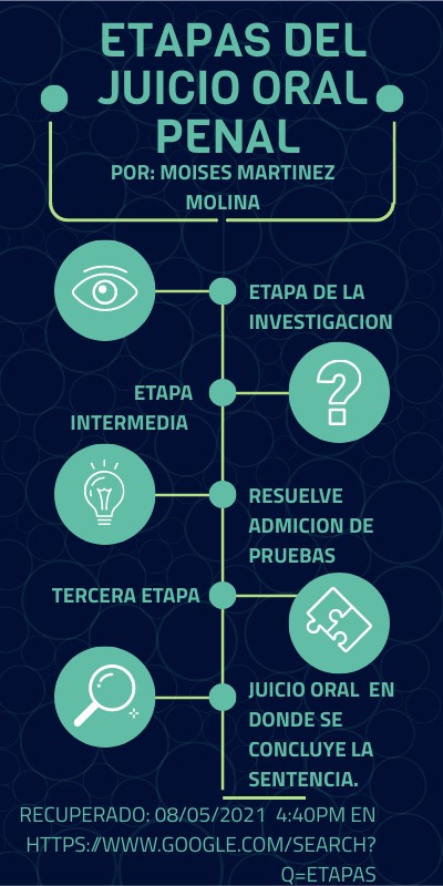 Etapa del juicio oral penal | Genially