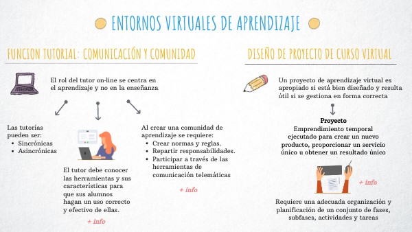 Mapa mental Daniela Araya | Genially