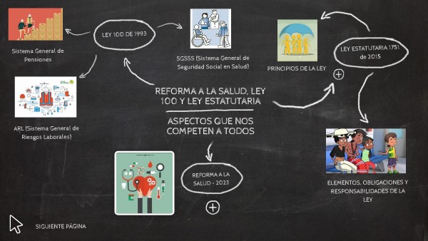REFORMA A LA SALUD, LEY 100 Y LEY ESTATUTARIA | Genially