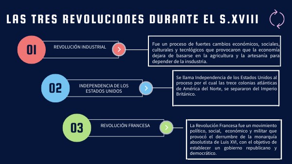 3 Grandes Revoluciones De La Historia