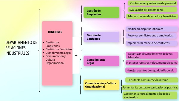 RELACIONES INDUSTRIALES EF1