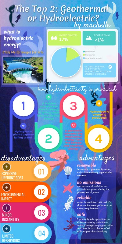 Final - Science Energy Infographic | Genially