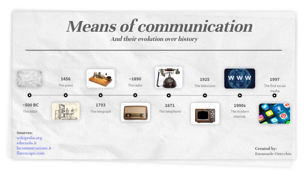 Means of communication and their evolution | Genially