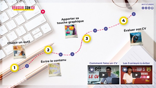 Réussir son CV (niveau lycéen) | Genially