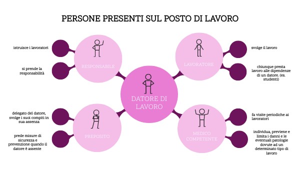 CONCEPT MAP il datore di lavoro